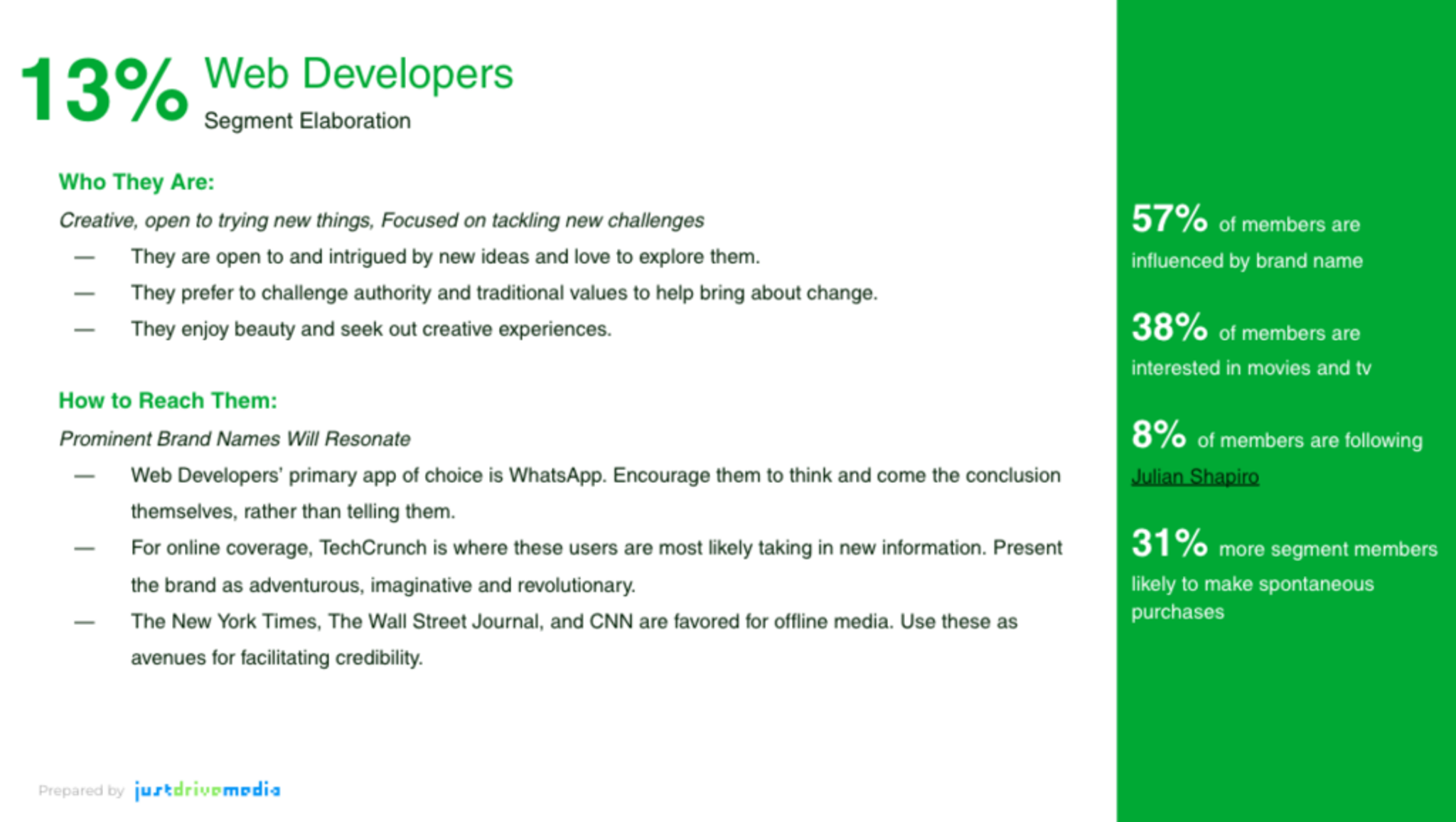 Slide presents data about "Web Developers" with percentages on consumer habits and strategies on how to engage them.